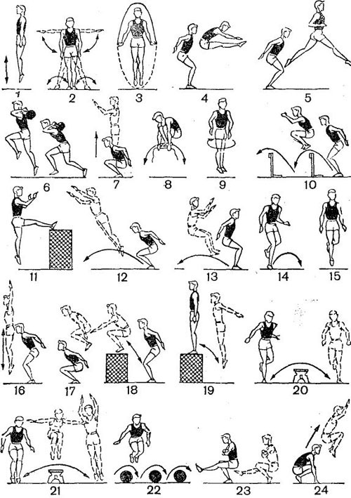 Комплекс прыжковых упражнений
